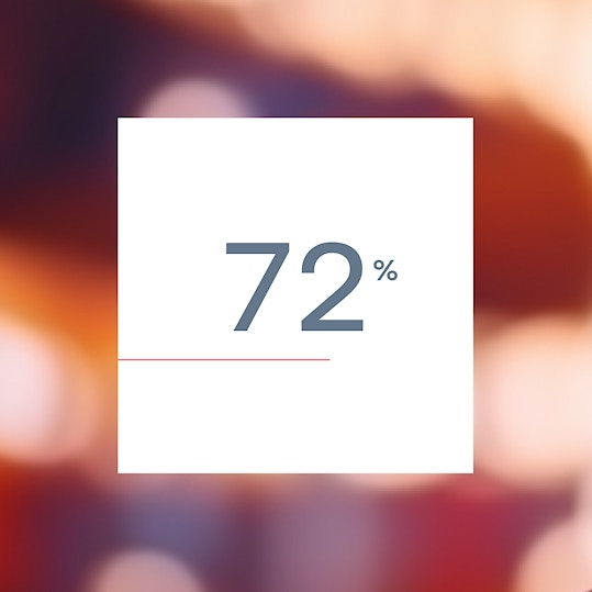 72%