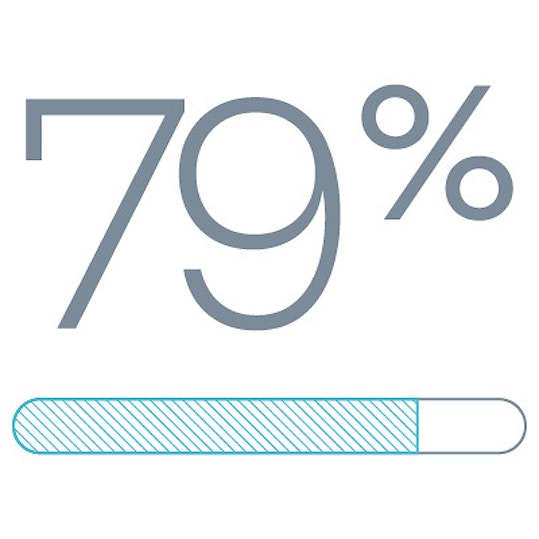 79%