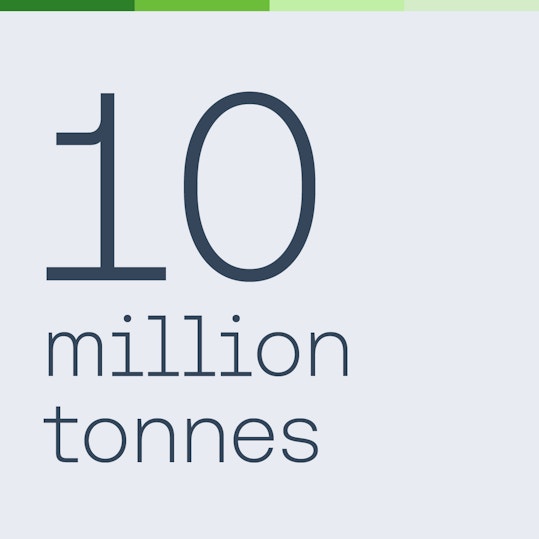 10 million tonnes