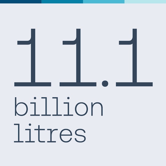 11.1 billion litres